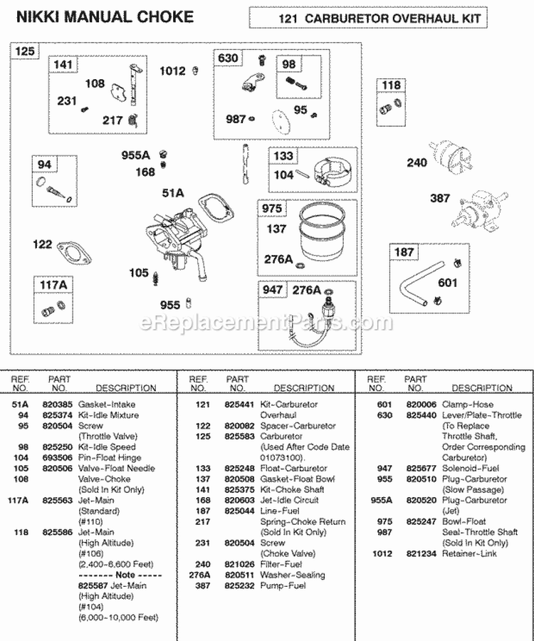 Carburetor Nikki Manual Choke Diagram and Parts List for 583447-0217-E2  Briggs and Stratton Engine